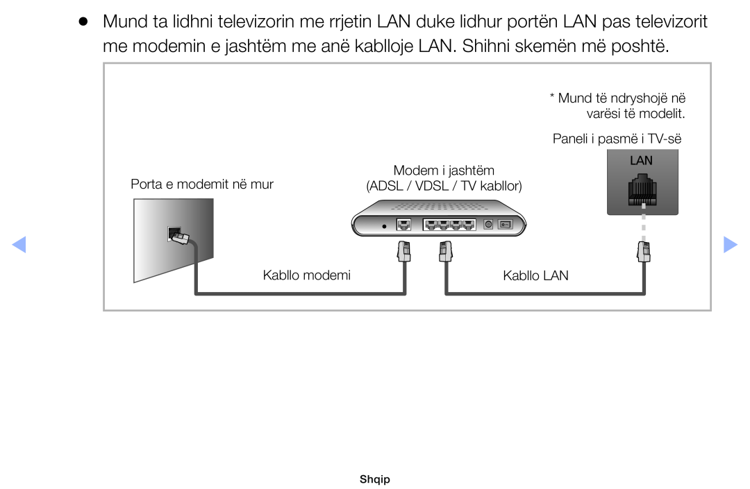 Samsung UE19ES4000WXXH Mund të ndryshojë në, varësi të modelit, Paneli i pasmë i TV-së, Porta e modemit në mur, Kabllo LAN 