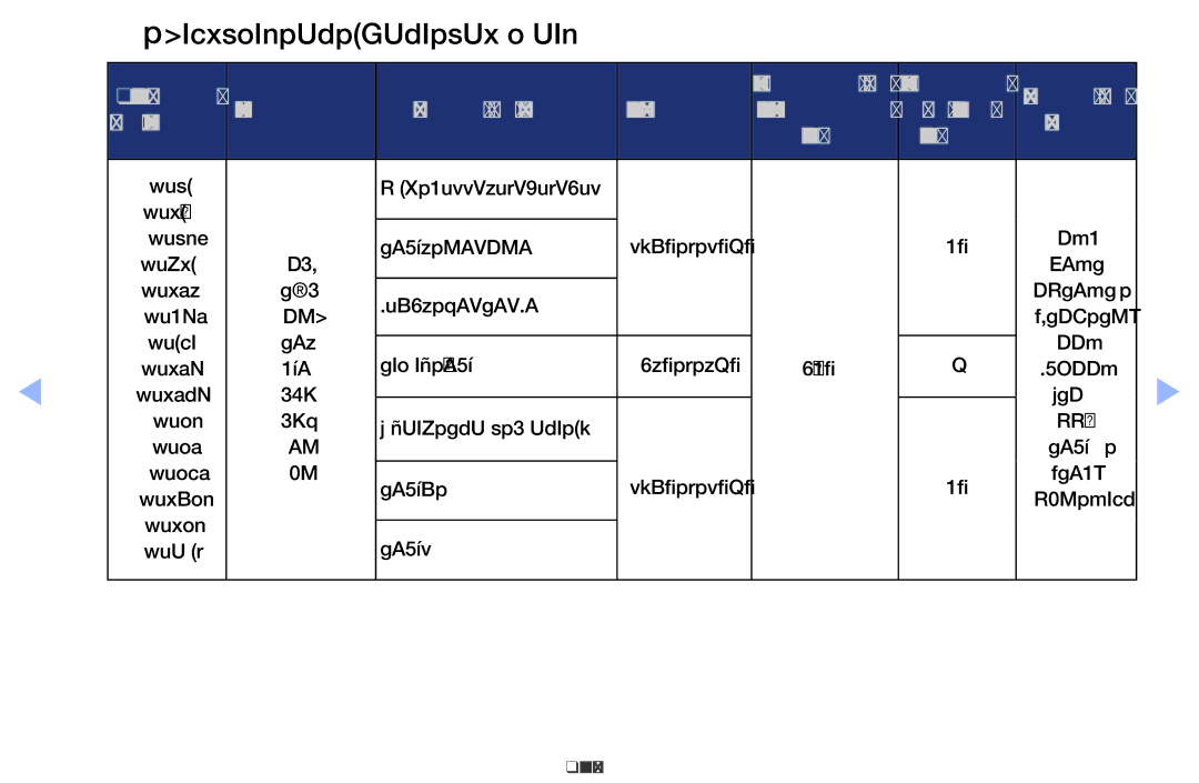 Samsung UE60EH6000SXXC, UE40EH5000WXXH, UE40EH5000WXXC, UE32EH5000WXXH, UE32EH4000WXTK manual Formatos de vídeo admitidos, Mbps 