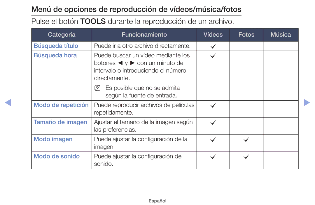 Samsung UE40EH5000WXTK, UE40EH5000WXXH, UE40EH5000WXXC, UE32EH5000WXXH manual Categoría Funcionamiento Vídeos Fotos Música 