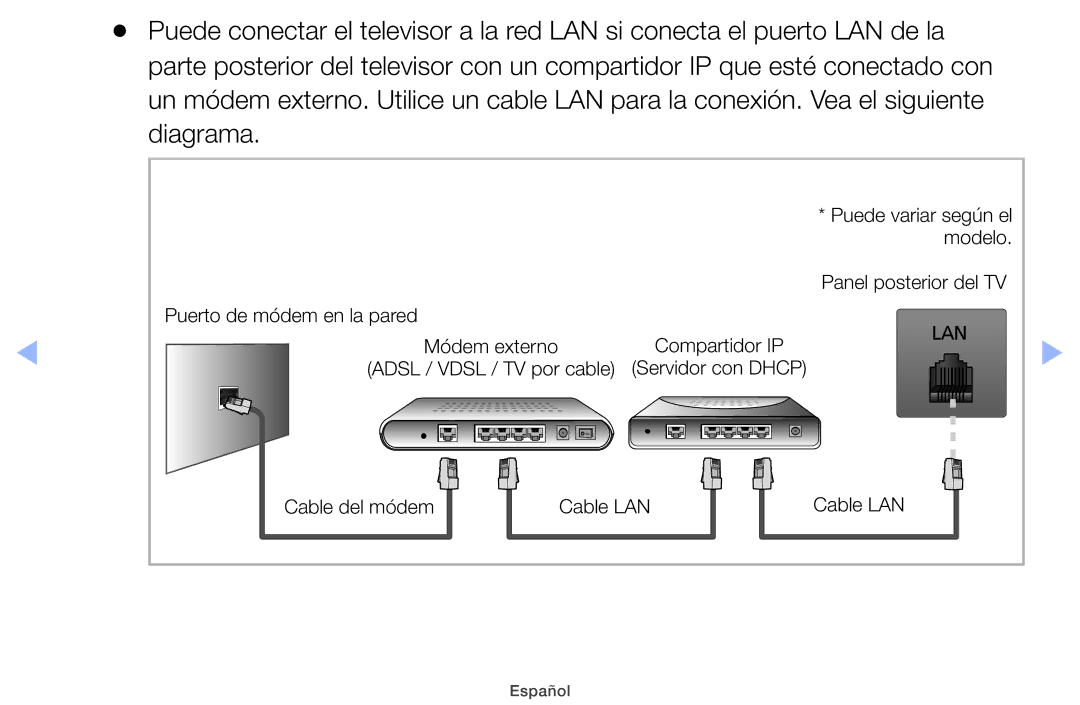 Samsung UE32EH5000WXXC, UE40EH5000WXXH, UE40EH5000WXXC, UE32EH5000WXXH, UE32EH4000WXTK, UE32EH4000WXXH manual Compartidor IP 