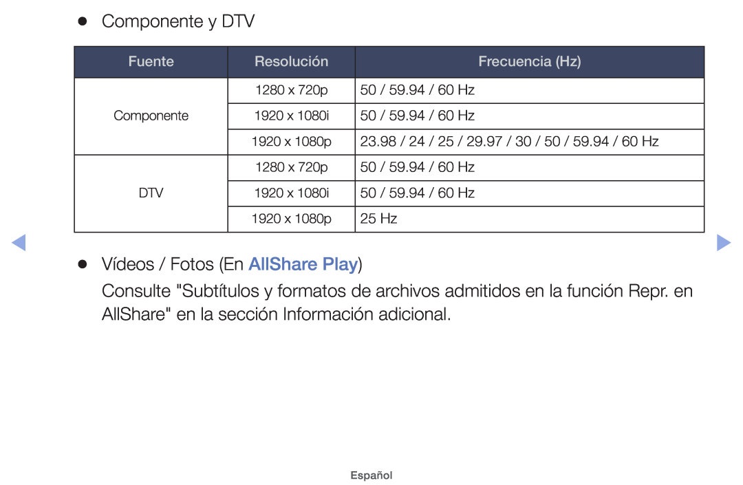 Samsung UE40EH5000WXXH manual Componente y DTV, Vídeos / Fotos En AllShare Play, Fuente, Resolución, Frecuencia Hz, Español 
