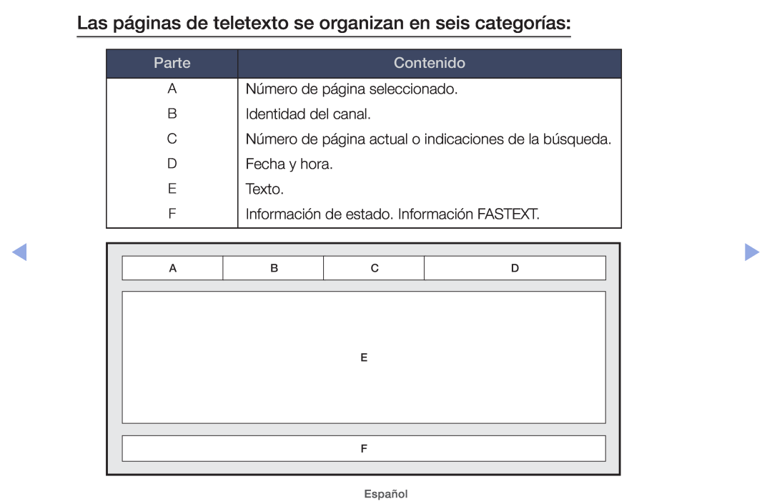 Samsung UE32EH5000WXXC, UE40EH5000WXXH Las páginas de teletexto se organizan en seis categorías, Parte, Contenido, Español 