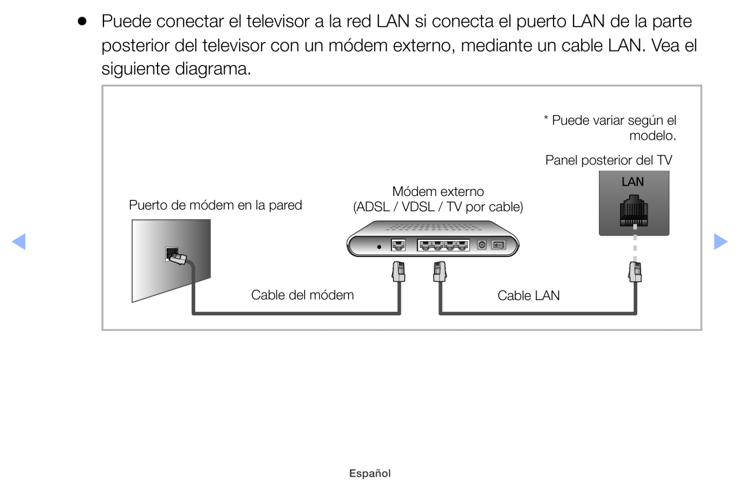 Samsung UE26EH4000WXXH Panel posterior del TV, Puerto de módem en la pared, Módem externo, Cable del módem, Cable LAN 