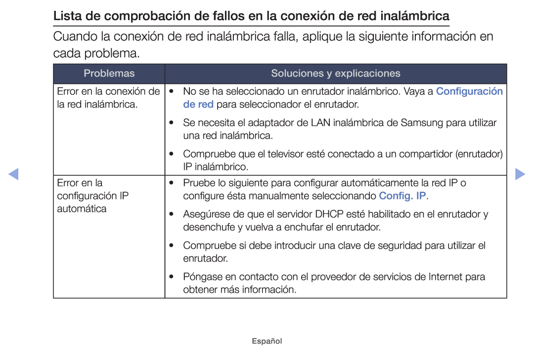 Samsung UE22ES5000WXXH, UE40EH5000WXXH manual Lista de comprobación de fallos en la conexión de red inalámbrica, Problemas 