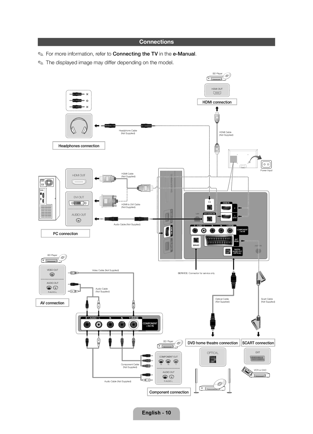 Samsung UE32EH5300WXXH, UE40EH5300WXZG, UE40EH5300WXXN, UE46EH5300WXZG, UE32EH5300WXXN, UE32EH5300WXZF manual Connections 