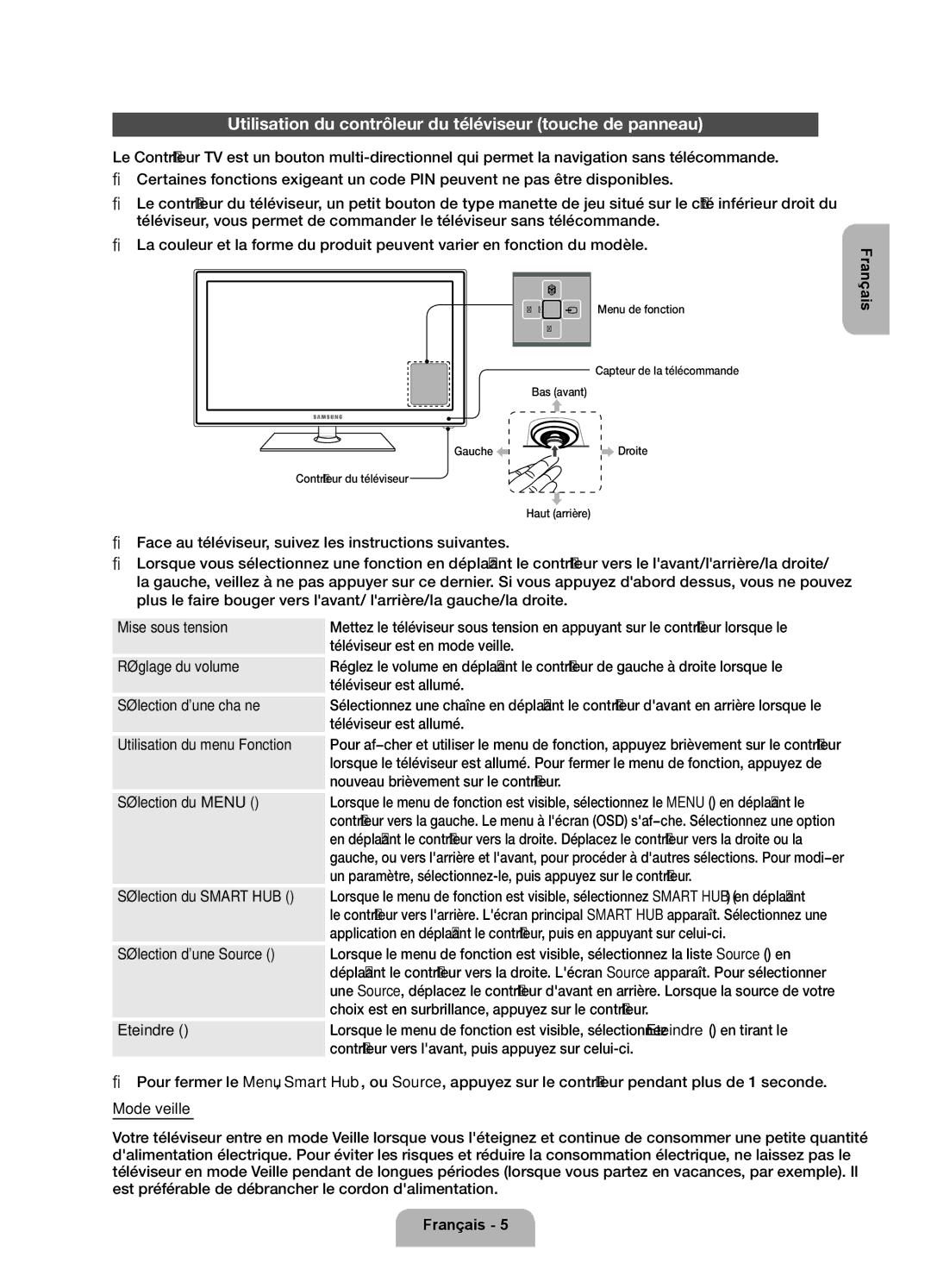 Samsung UE40EH5300WXZF, UE40EH5300WXZG manual Utilisation du contrôleur du téléviseur touche de panneau, Menu de fonction 