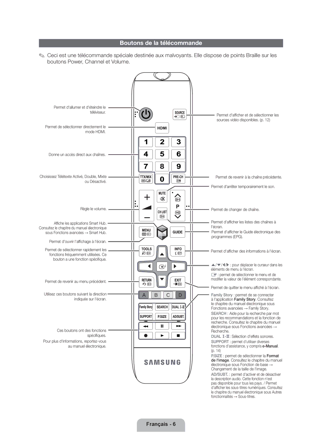 Samsung UE46EH5300WXZF, UE40EH5300WXZG, UE40EH5300WXXN manual Boutons de la télécommande, Permet douvrir laffichage à lécran 