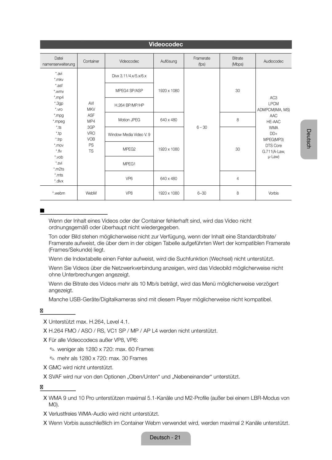 Samsung UE32EH5300WXXH, UE40EH5300WXZG, UE40EH5300WXXN, UE46EH5300WXZG, UE32EH5300WXXN, UE32EH5300WXZF manual Videocodec, Mbps 