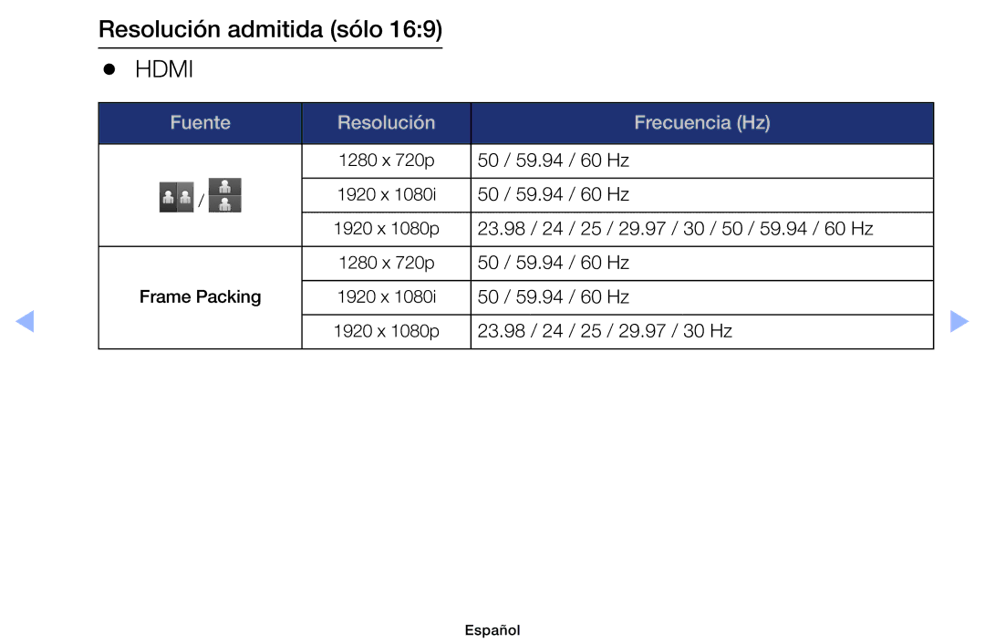 Samsung UE39EH5003WXXH, UE40EH6030WXXH, UE32EH4003WXXC, UE40EH6030WXTK, UE32EH4003WXZF manual Resolución admitida sólo, Hdmi 