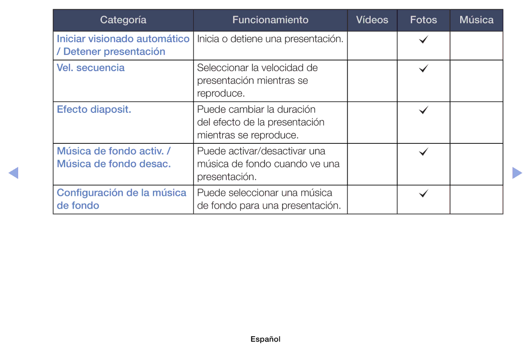 Samsung UE32EH4003WXZF, UE40EH6030WXXH, UE32EH4003WXXC, UE40EH6030WXTK, UE39EH5003WXXC manual Iniciar visionado automático 