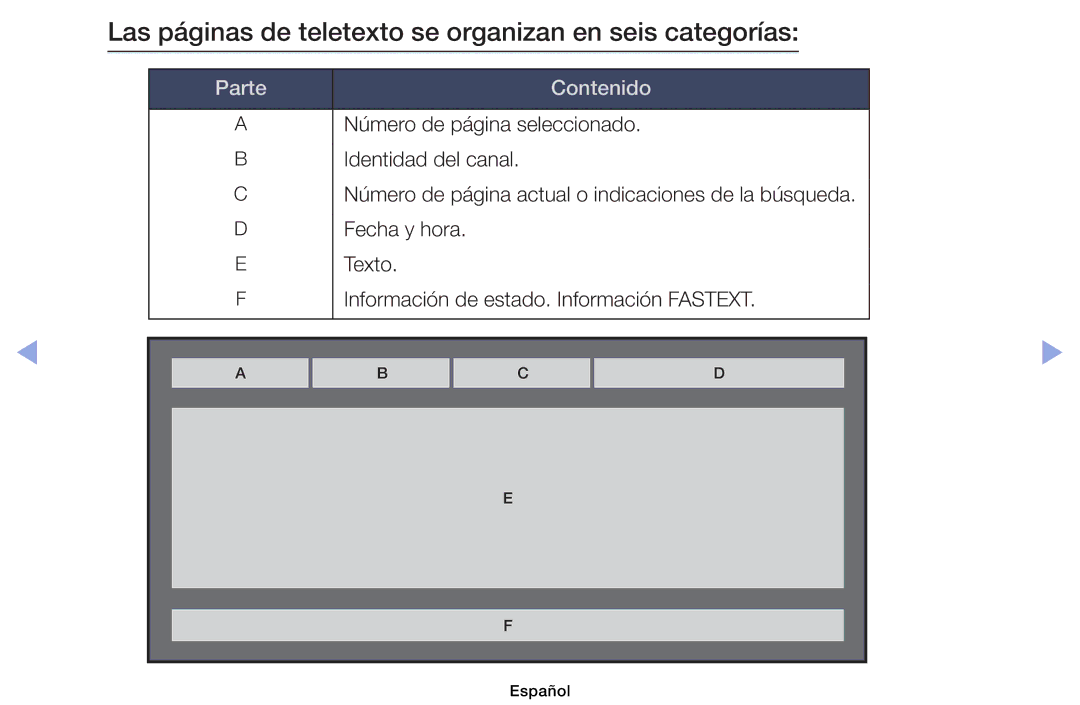 Samsung UE32EH6030WXXC, UE40EH6030WXXH manual Las páginas de teletexto se organizan en seis categorías, Parte Contenido 