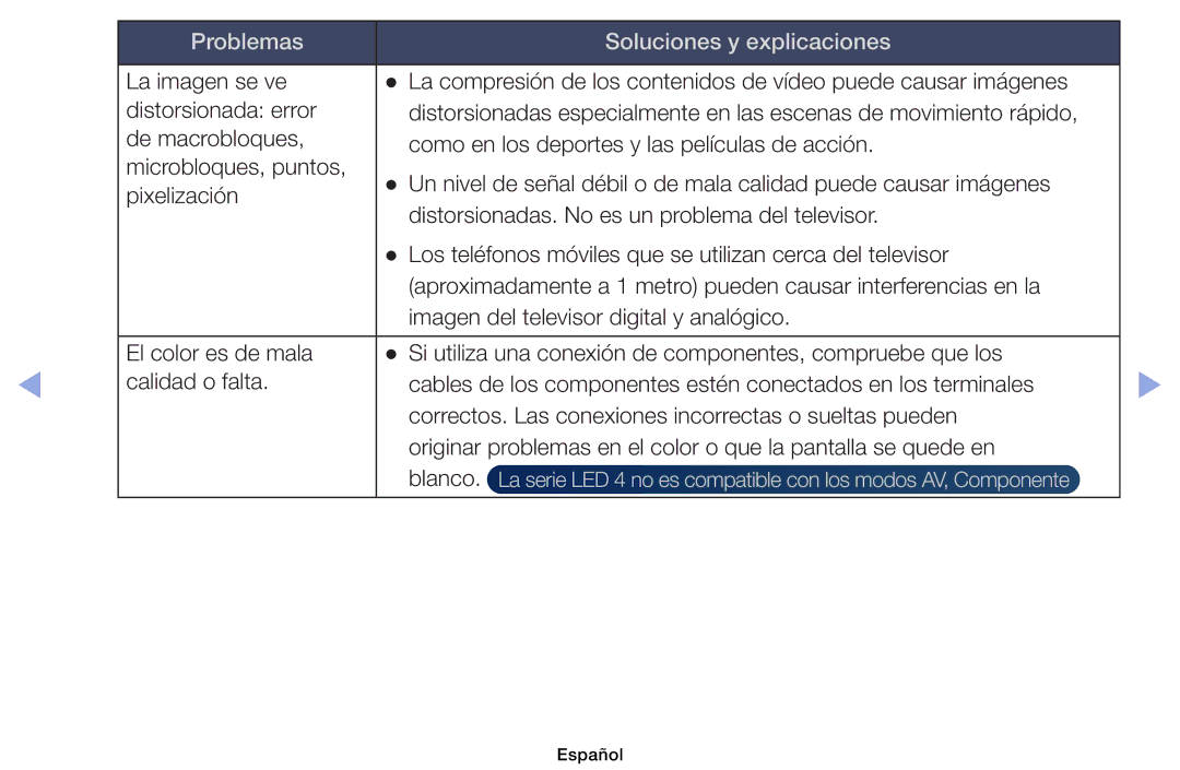 Samsung UE32EH4003WXZF, UE40EH6030WXXH, UE32EH4003WXXC, UE40EH6030WXTK, UE39EH5003WXXC Problemas Soluciones y explicaciones 