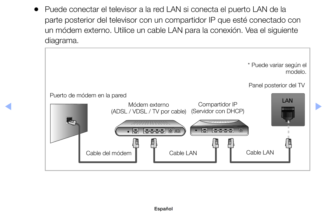 Samsung UE46EH6030WXXC, UE40EH6030WXXH, UE32EH4003WXXC, UE40EH6030WXTK, UE32EH4003WXZF, UE39EH5003WXXC manual Compartidor IP 