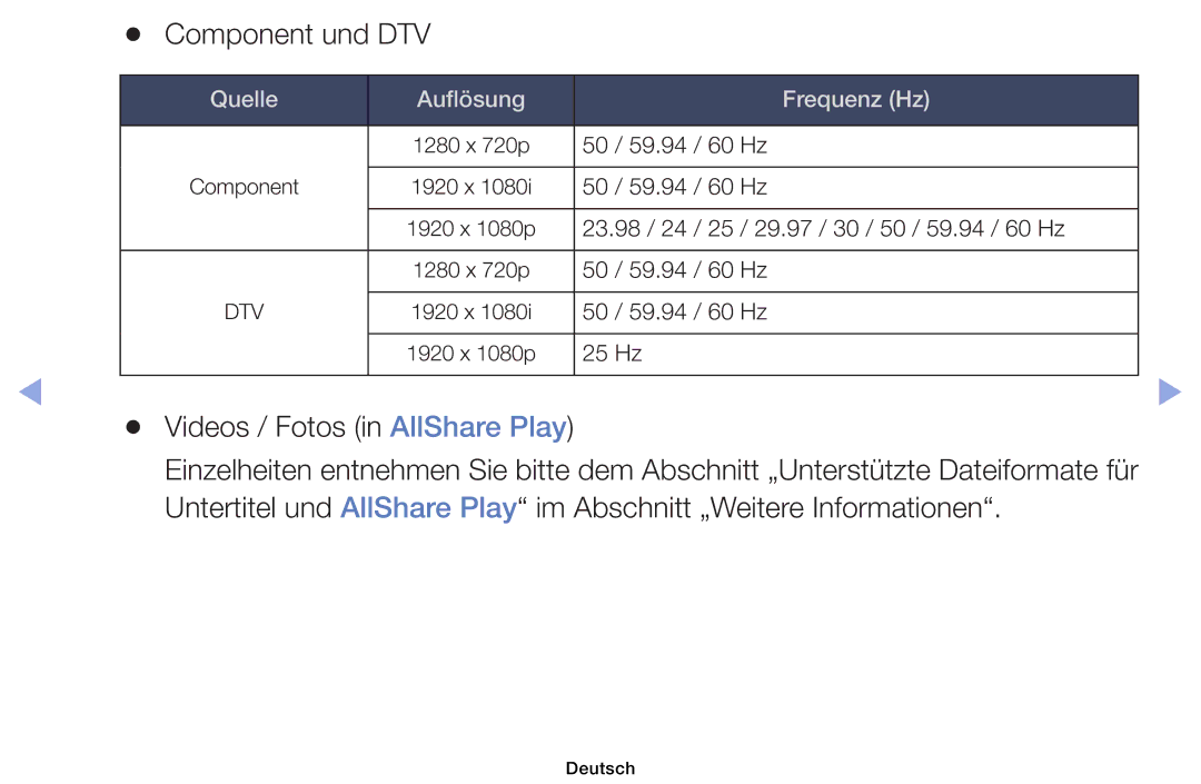 Samsung UE40EH6030WXXH, UE46EH6030WXXH, UE32EH4003WXZG, UE32EH4003WXXC Component und DTV, Videos / Fotos in AllShare Play 