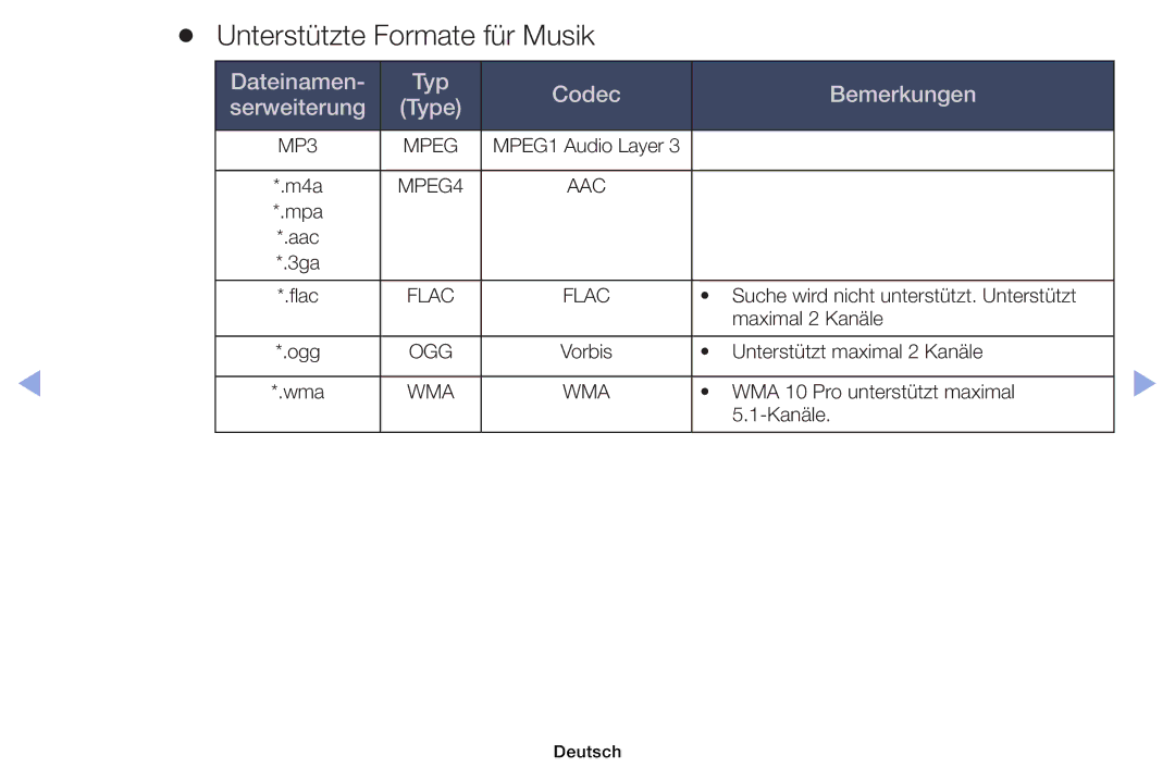 Samsung UE32EH6030WXXN, UE40EH6030WXXH manual Unterstützte Formate für Musik, Dateinamen Typ Codec Bemerkungen Serweiterung 