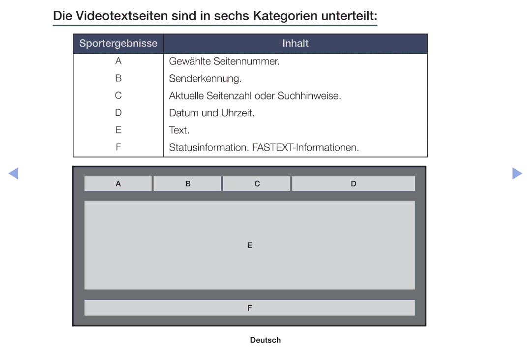 Samsung UE40EH6030WXTK, UE40EH6030WXXH Die Videotextseiten sind in sechs Kategorien unterteilt, Sportergebnisse Inhalt 