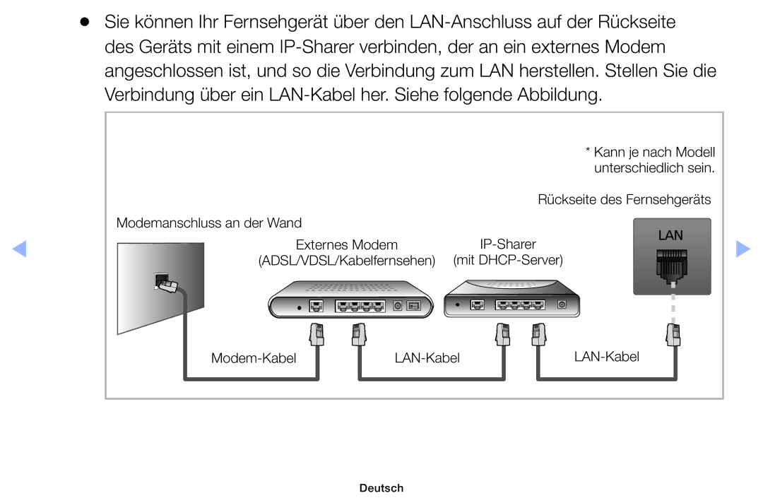 Samsung UE46EH6030WXTK, UE40EH6030WXXH, UE46EH6030WXXH manual Rückseite des Fernsehgeräts Modemanschluss an der Wand 