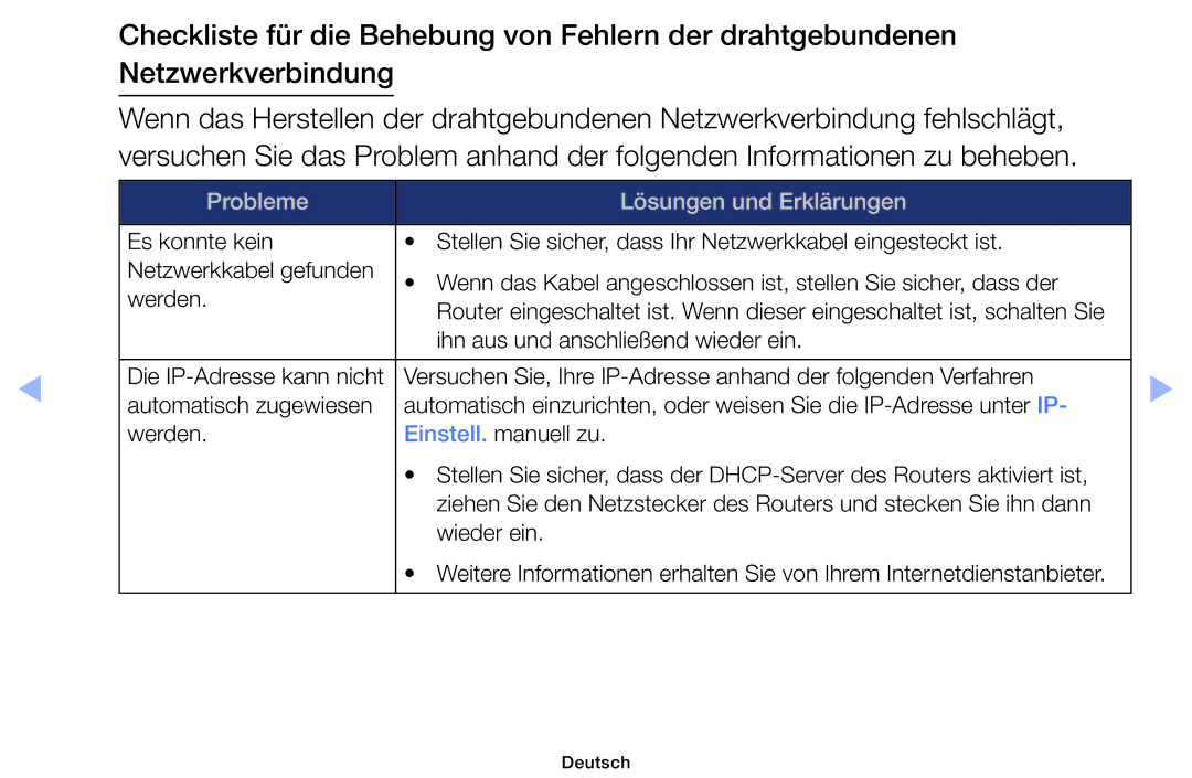 Samsung UE39EH5003WXZG, UE40EH6030WXXH, UE46EH6030WXXH, UE32EH4003WXZG, UE32EH4003WXXC manual Probleme Lösungen und Erklärungen 