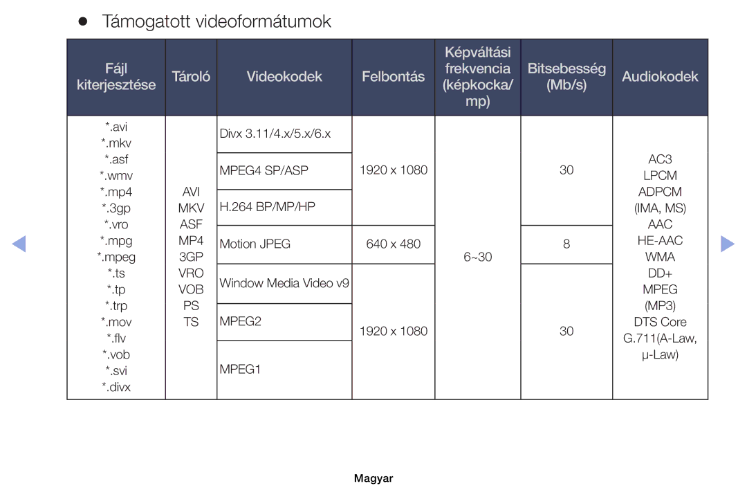 Samsung UE32EH4003WXZT, UE40EH6030WXXH, UE46EH6030WXXH, UE32EH6030WXXH manual Támogatott videoformátumok, MPEG4 SP/ASP 