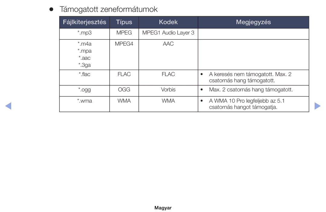 Samsung UE32EH6035KXXE, UE40EH6030WXXH, UE46EH6030WXXH Támogatott zeneformátumok, Fájlkiterjesztés Típus Kodek Megjegyzés 