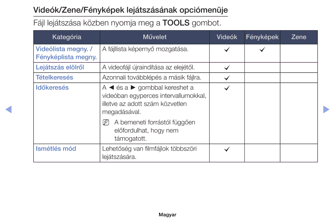 Samsung UE46EH6030WXXH, UE40EH6030WXXH, UE32EH6030WXXH, UE32EH4003WXXH manual Kategória Művelet Videók Fényképek Zene 