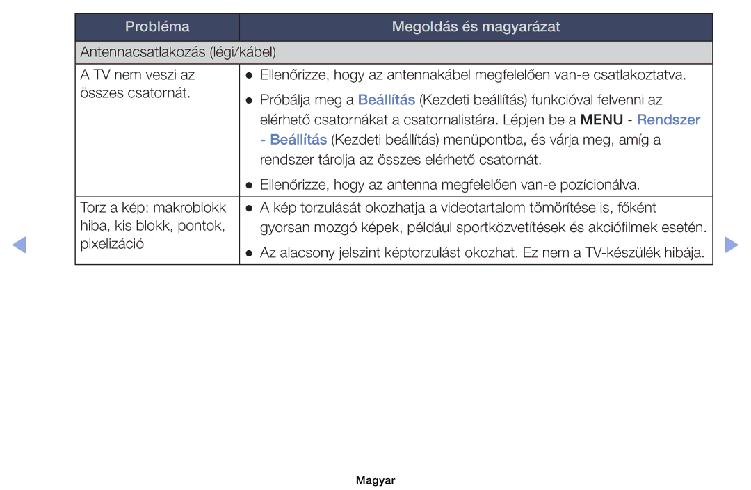 Samsung UE32EH4003WXBT, UE40EH6030WXXH, UE46EH6030WXXH, UE32EH6030WXXH, UE32EH4003WXXH manual Antennacsatlakozás légi/kábel 