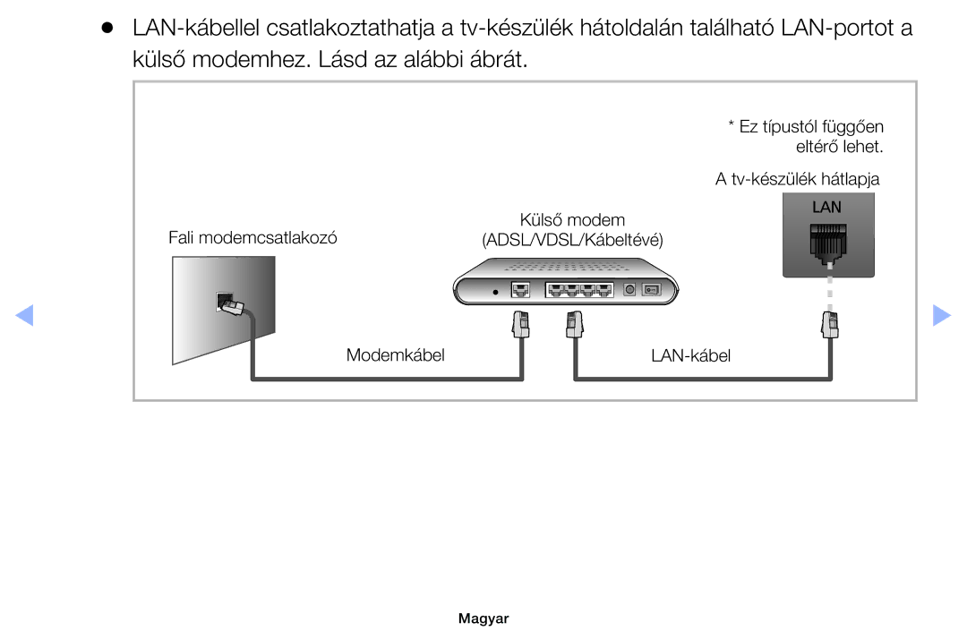 Samsung UE40EH6030WXZT, UE40EH6030WXXH, UE46EH6030WXXH, UE32EH6030WXXH, UE32EH4003WXXH Külső modemhez. Lásd az alábbi ábrát 