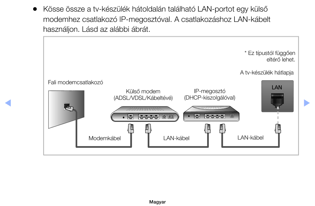 Samsung UE32EH4003WXZT, UE40EH6030WXXH, UE46EH6030WXXH, UE32EH6030WXXH Tv-készülék hátlapja Fali modemcsatlakozó Külső modem 