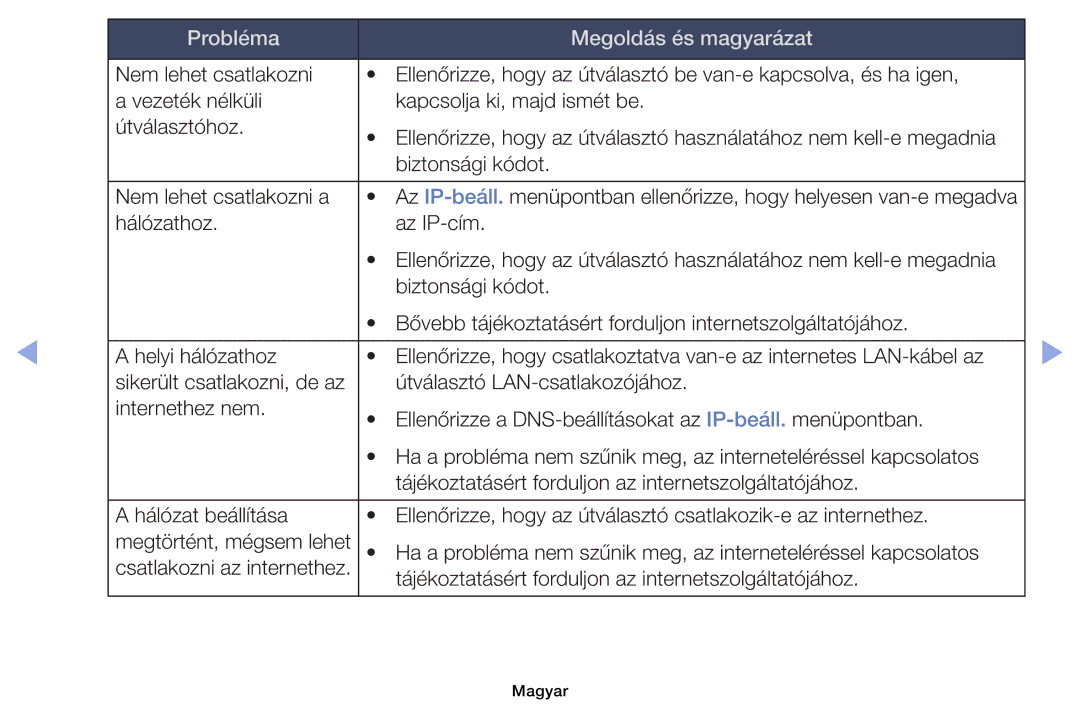 Samsung UE40EH6030WXXH, UE46EH6030WXXH, UE32EH6030WXXH, UE32EH4003WXXH, UE32EH4003WXZF manual Probléma Megoldás és magyarázat 