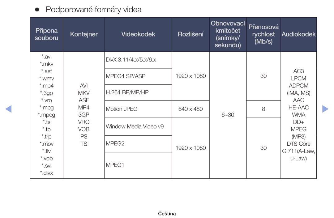 Samsung UE39EH5003WXXH, UE40EH6030WXXH, UE46EH6030WXXH, UE32EH6030WXXH manual Podporované formáty videa, MPEG4 SP/ASP 