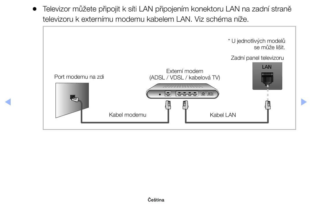 Samsung UE32EH6030WXBT, UE40EH6030WXXH, UE46EH6030WXXH manual Televizoru k externímu modemu kabelem LAN. Viz schéma níže 
