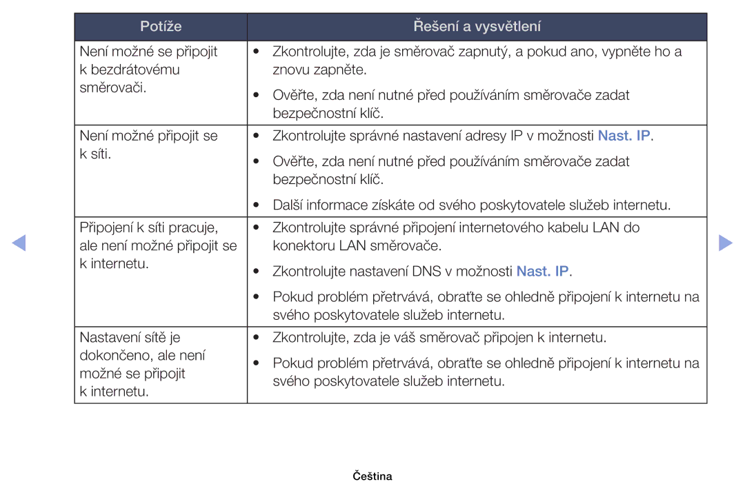 Samsung UE39EH5003WXXH, UE40EH6030WXXH, UE46EH6030WXXH, UE32EH6030WXXH, UE32EH4003WXXH manual Potíže Řešení a vysvětlení 