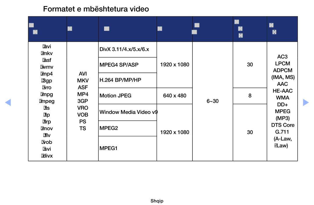 Samsung UE40EH6030WXXH, UE46EH6030WXXH, UE32EH6030WXXH, UE32EH4003WXXH, UE39EH5003WXXH Formatet e mbështetura video, Mbp/s 