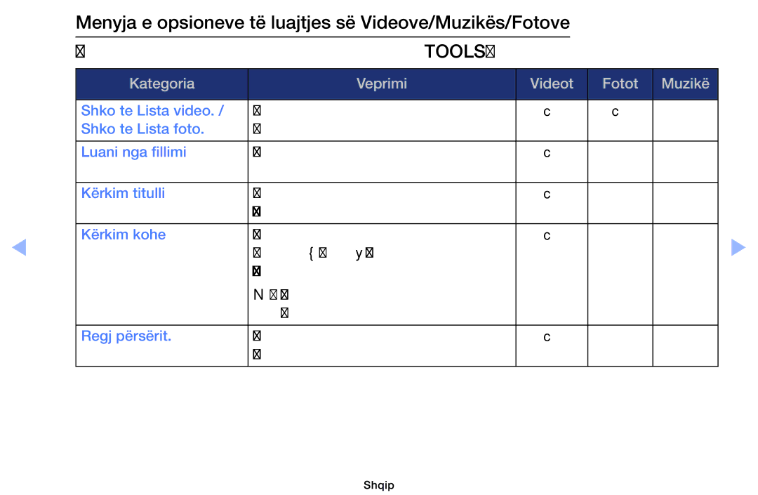 Samsung UE39EH5003WXXH, UE40EH6030WXXH, UE46EH6030WXXH, UE32EH6030WXXH, UE32EH4003WXXH Kategoria Veprimi Videot Fotot Muzikë 