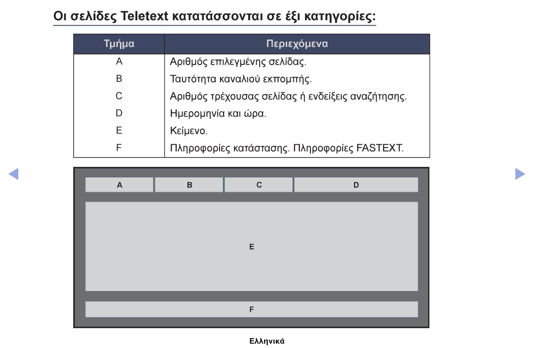 Samsung UE32EH6030WXXH, UE40EH6030WXXH manual Οι σελίδες Teletext κατατάσσονται σε έξι κατηγορίες, Τμήμα Περιεχόμενα 