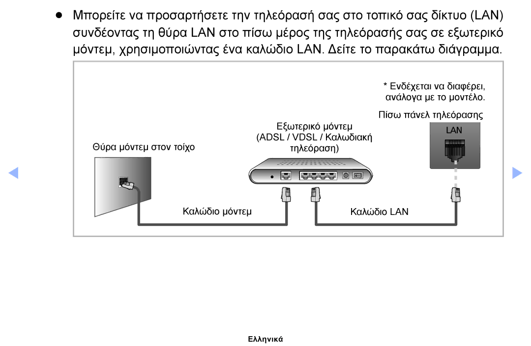 Samsung UE39EH5003WXXH, UE40EH6030WXXH, UE46EH6030WXXH, UE32EH6030WXXH, UE32EH4003WXXH manual Ενδέχεται να διαφέρει 