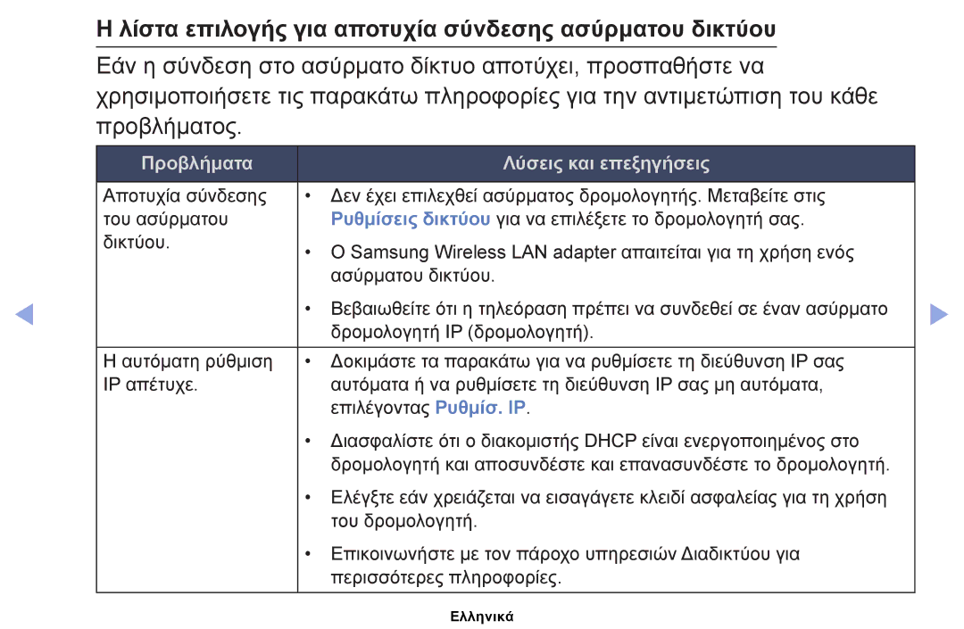 Samsung UE39EH5003WXXH, UE40EH6030WXXH, UE46EH6030WXXH manual Λίστα επιλογής για αποτυχία σύνδεσης ασύρματου δικτύου 