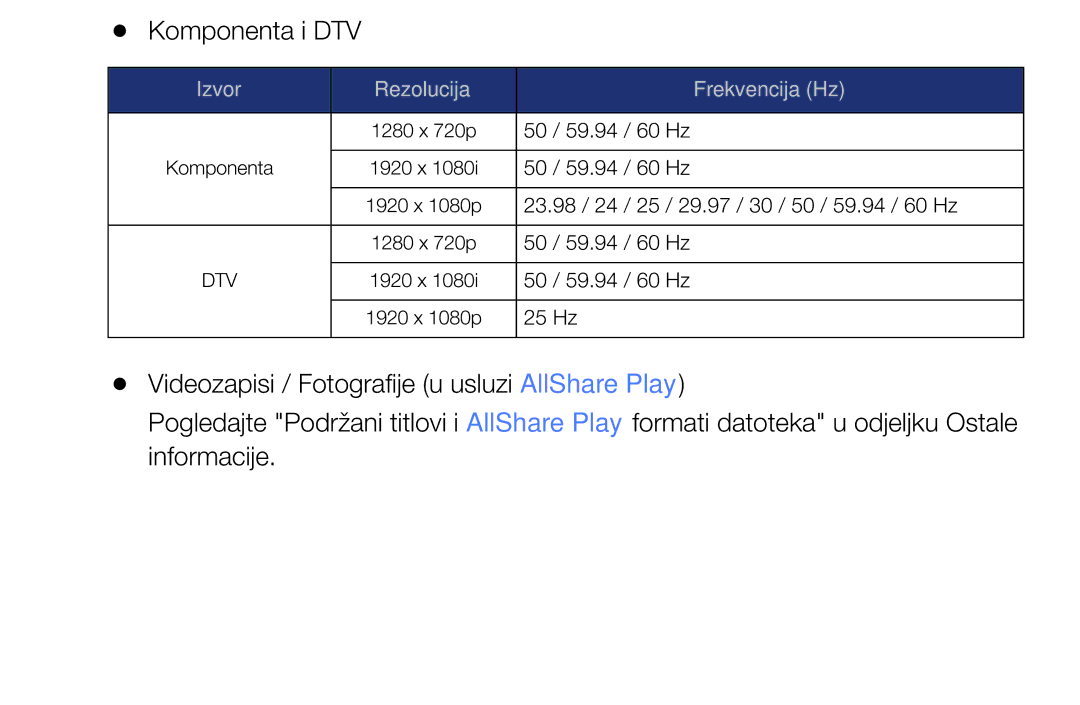 Samsung UE46EH6030WXXH, UE40EH6030WXXH, UE32EH6030WXXH, UE32EH4003WXXH, UE39EH5003WXXH manual Komponenta i DTV 