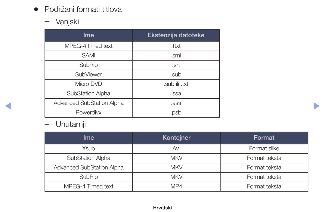 Samsung UE39EH5003WXXH, UE40EH6030WXXH, UE46EH6030WXXH, UE32EH6030WXXH manual Podržani formati titlova Vanjski, Unutarnji 