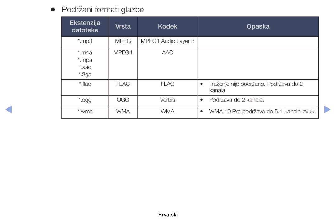 Samsung UE32EH6030WXXH, UE40EH6030WXXH, UE46EH6030WXXH manual Podržani formati glazbe, Ekstenzija Vrsta Kodek Opaska Datoteke 