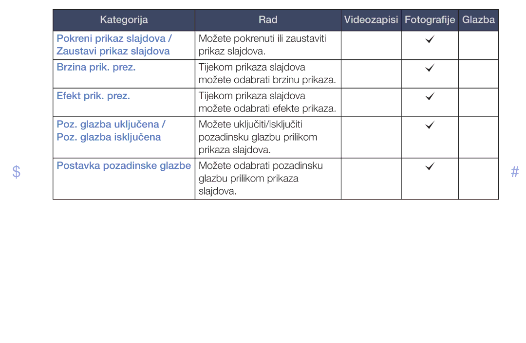 Samsung UE46EH6030WXXH, UE40EH6030WXXH, UE32EH6030WXXH, UE32EH4003WXXH, UE39EH5003WXXH manual Pokreni prikaz slajdova 