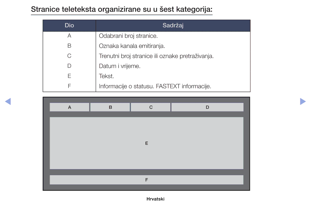 Samsung UE32EH6030WXXH, UE40EH6030WXXH, UE46EH6030WXXH Stranice teleteksta organizirane su u šest kategorija, Dio Sadržaj 