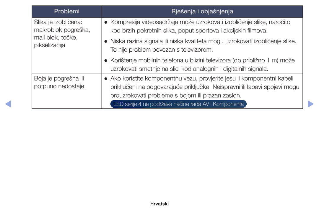 Samsung UE39EH5003WXXH, UE40EH6030WXXH, UE46EH6030WXXH, UE32EH6030WXXH, UE32EH4003WXXH manual Pikselizacija 