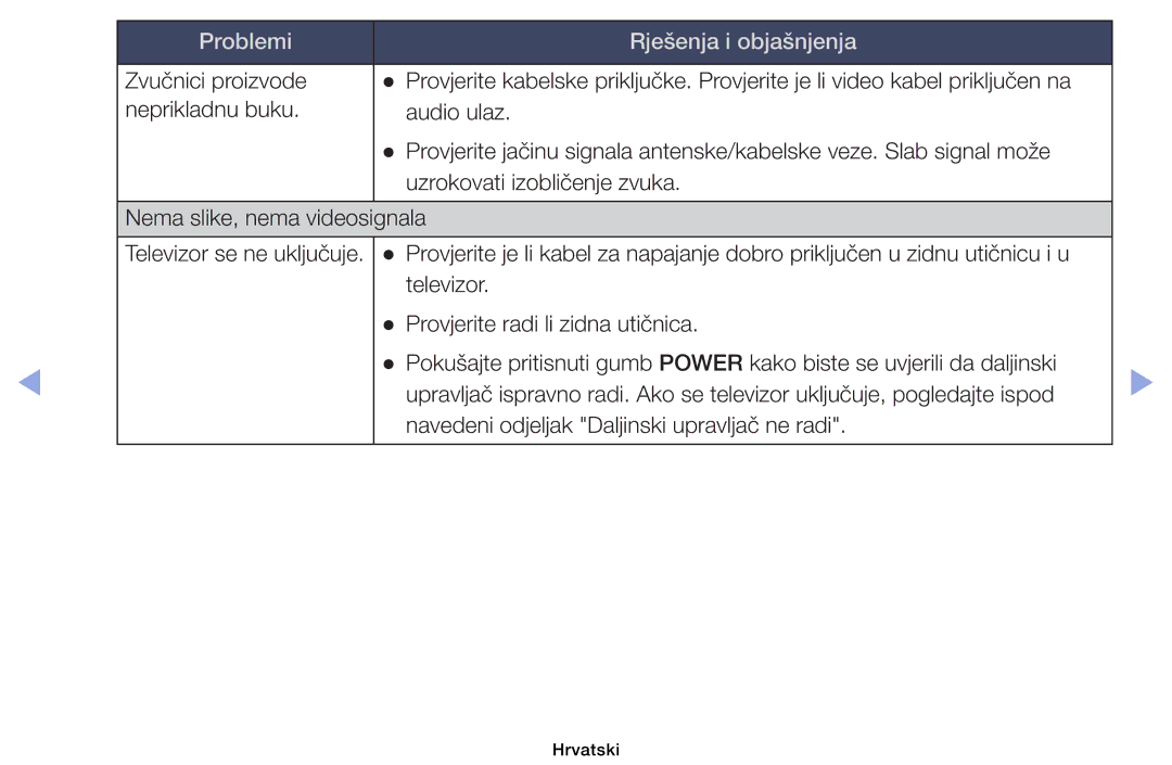 Samsung UE32EH4003WXXH, UE40EH6030WXXH, UE46EH6030WXXH, UE32EH6030WXXH, UE39EH5003WXXH manual Problemi Rješenja i objašnjenja 