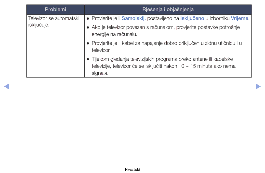 Samsung UE39EH5003WXXH, UE40EH6030WXXH, UE46EH6030WXXH, UE32EH6030WXXH, UE32EH4003WXXH manual Problemi Rješenja i objašnjenja 