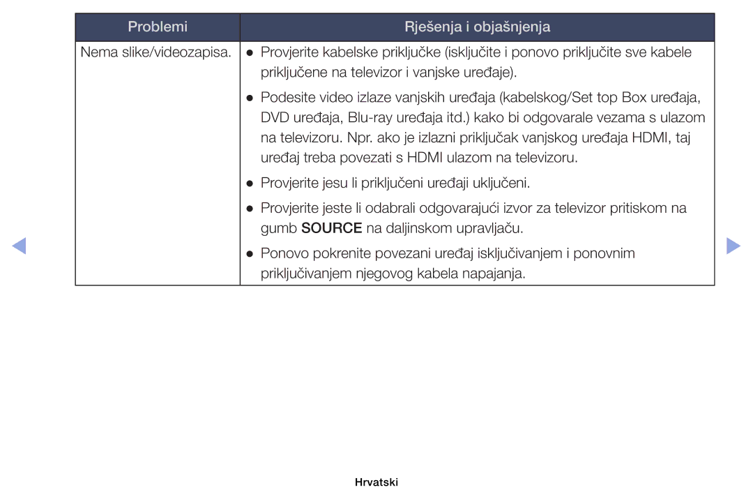 Samsung UE40EH6030WXXH, UE46EH6030WXXH, UE32EH6030WXXH, UE32EH4003WXXH manual Priključene na televizor i vanjske uređaje 