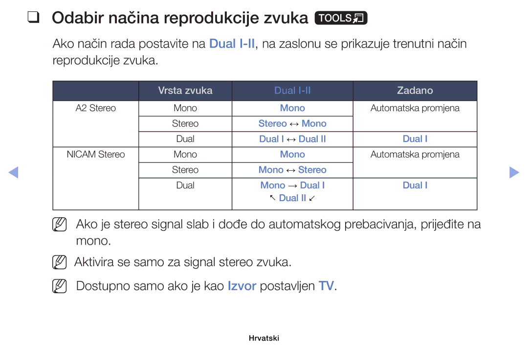 Samsung UE32EH6030WXXH, UE40EH6030WXXH, UE46EH6030WXXH, UE32EH4003WXXH manual Odabir načina reprodukcije zvuka t, Zadano 