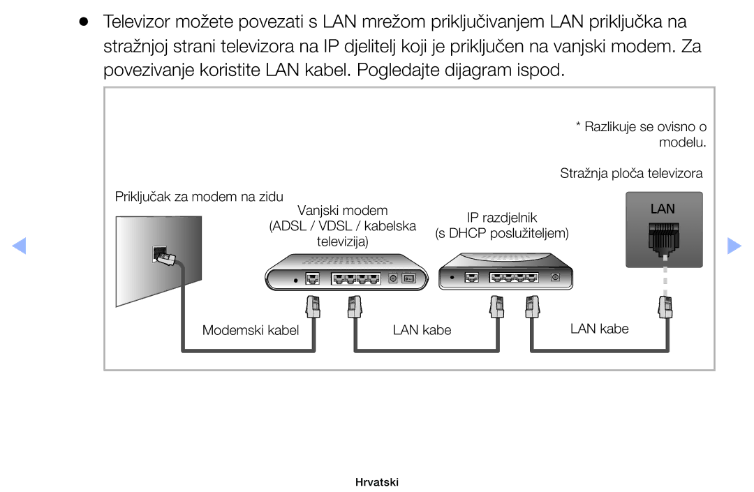 Samsung UE40EH6030WXXH, UE46EH6030WXXH, UE32EH6030WXXH, UE32EH4003WXXH, UE39EH5003WXXH manual Razlikuje se ovisno o modelu 