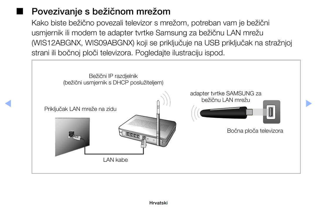 Samsung UE32EH4003WXXH, UE40EH6030WXXH, UE46EH6030WXXH, UE32EH6030WXXH, UE39EH5003WXXH manual Povezivanje s bežičnom mrežom 