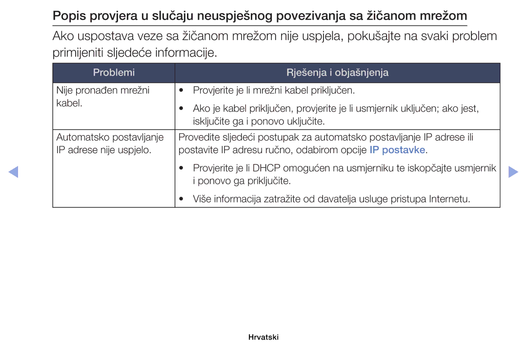 Samsung UE46EH6030WXXH, UE40EH6030WXXH, UE32EH6030WXXH, UE32EH4003WXXH, UE39EH5003WXXH manual Problemi Rješenja i objašnjenja 